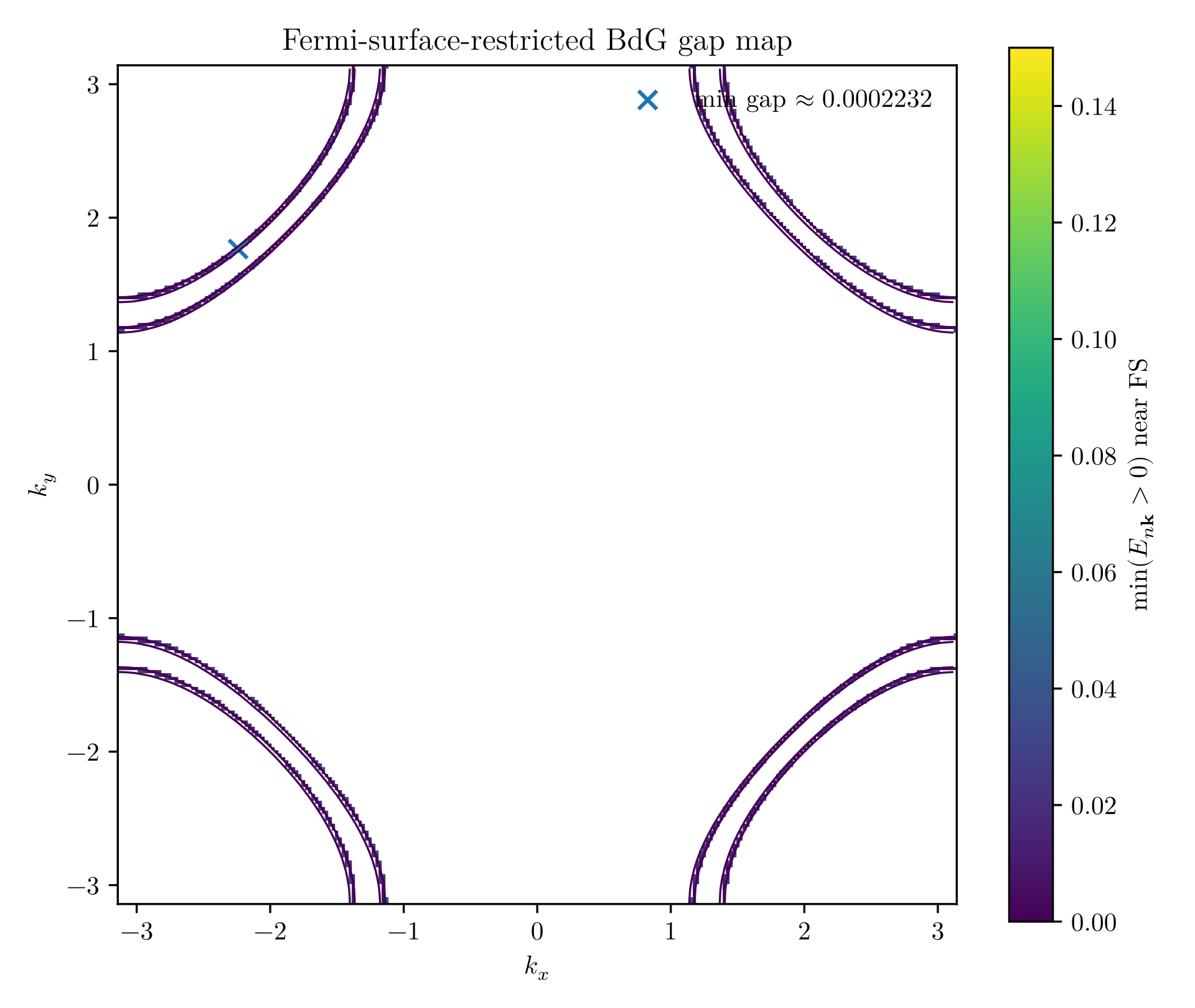 Figure 8.24