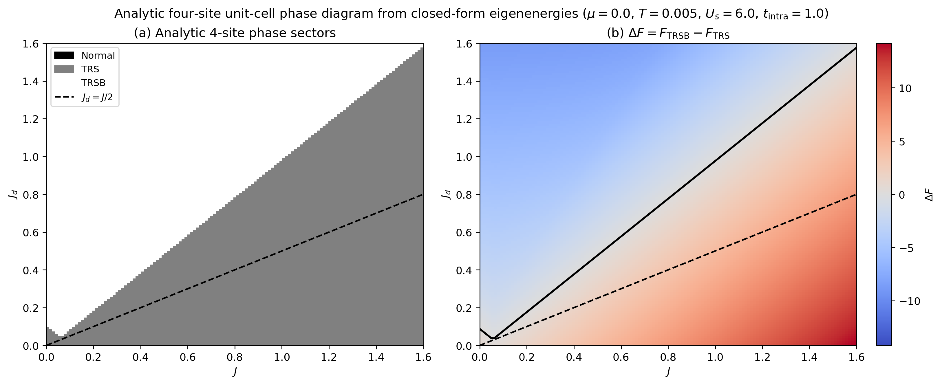 Figure 8.47