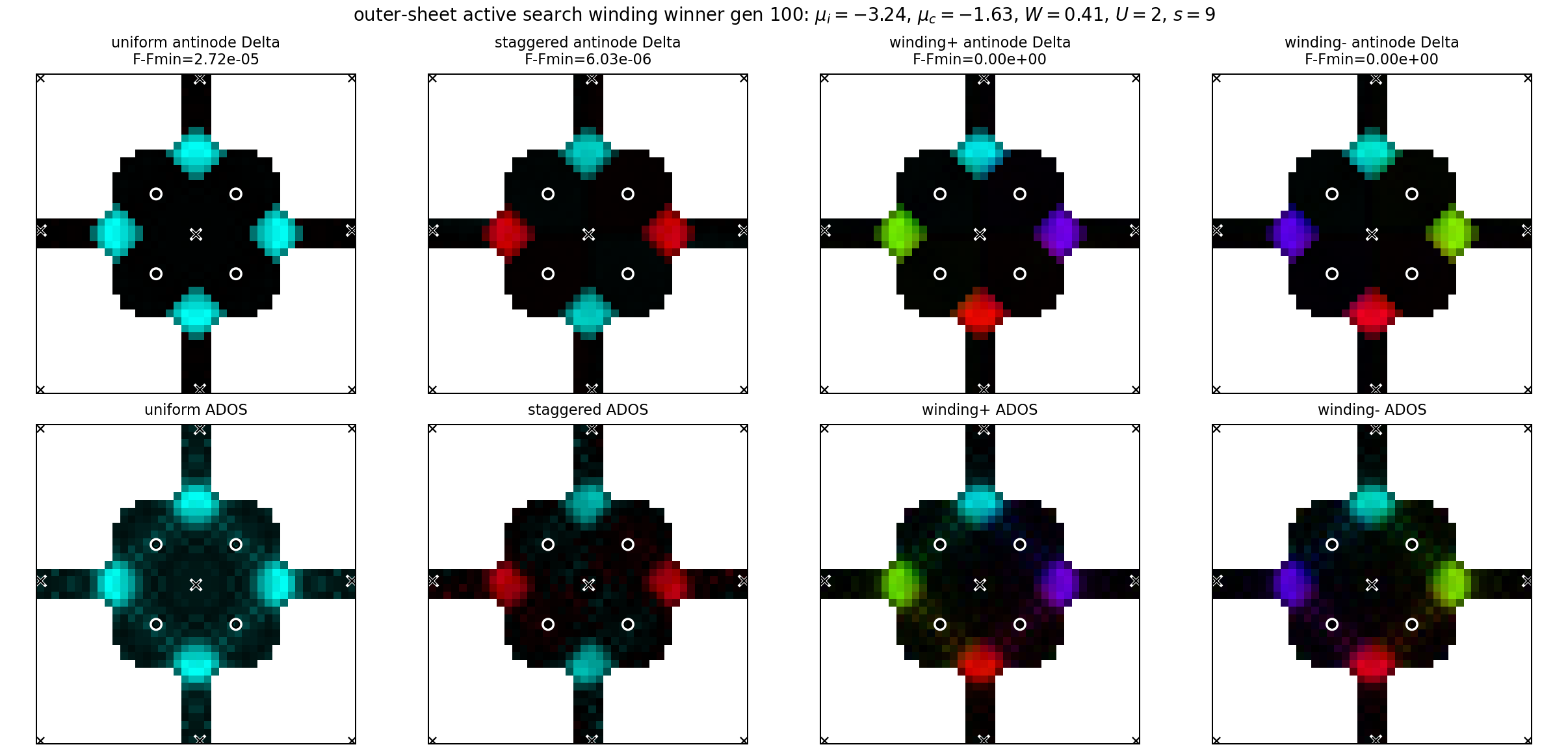 Figure 8.94