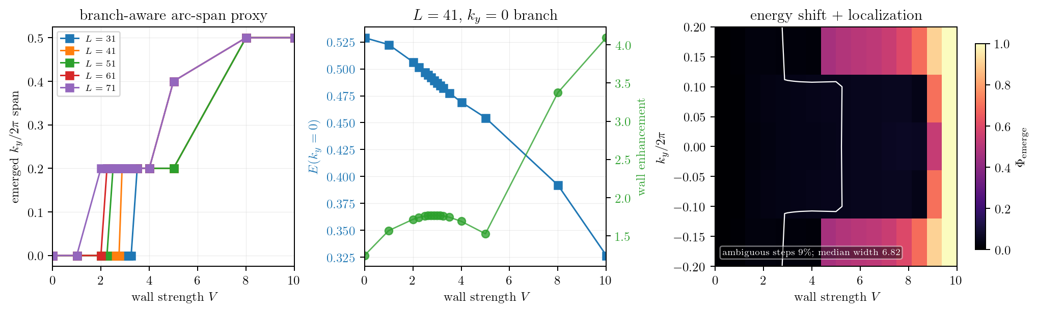 Figure 8.14