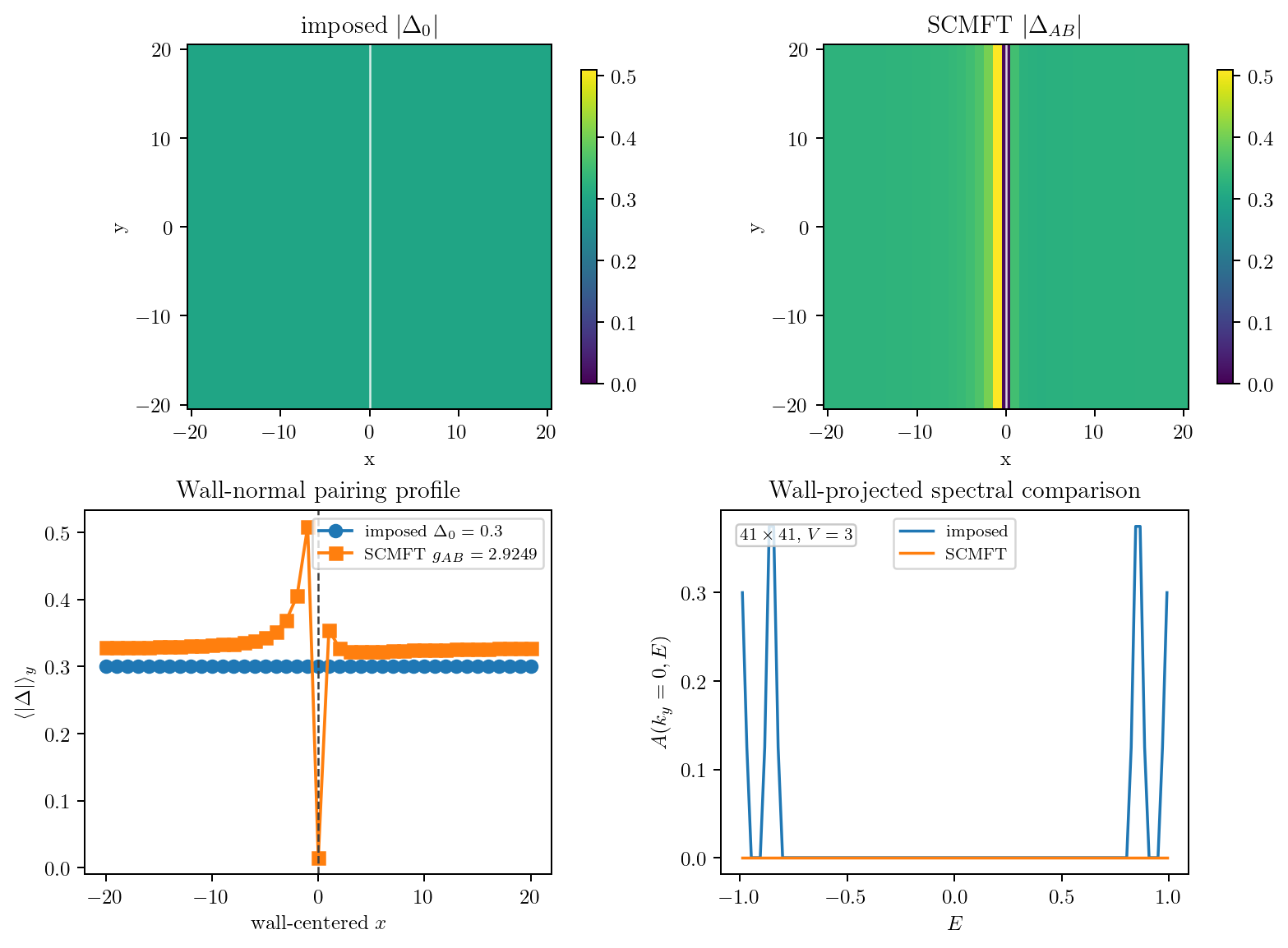 Figure 8.9