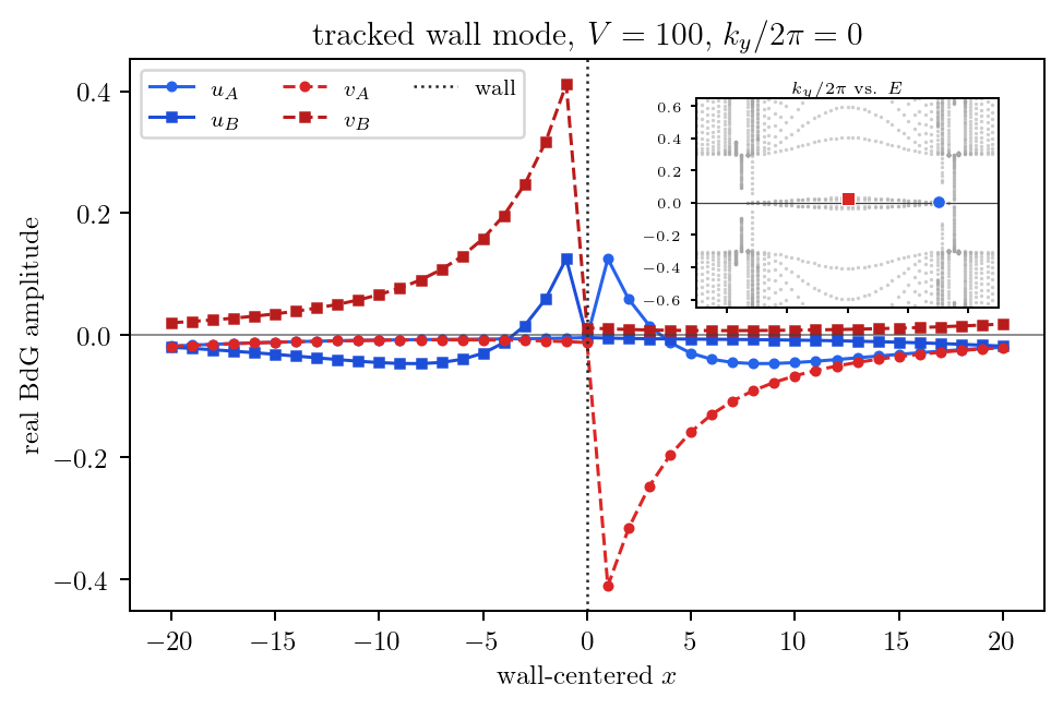 Figure 8.8