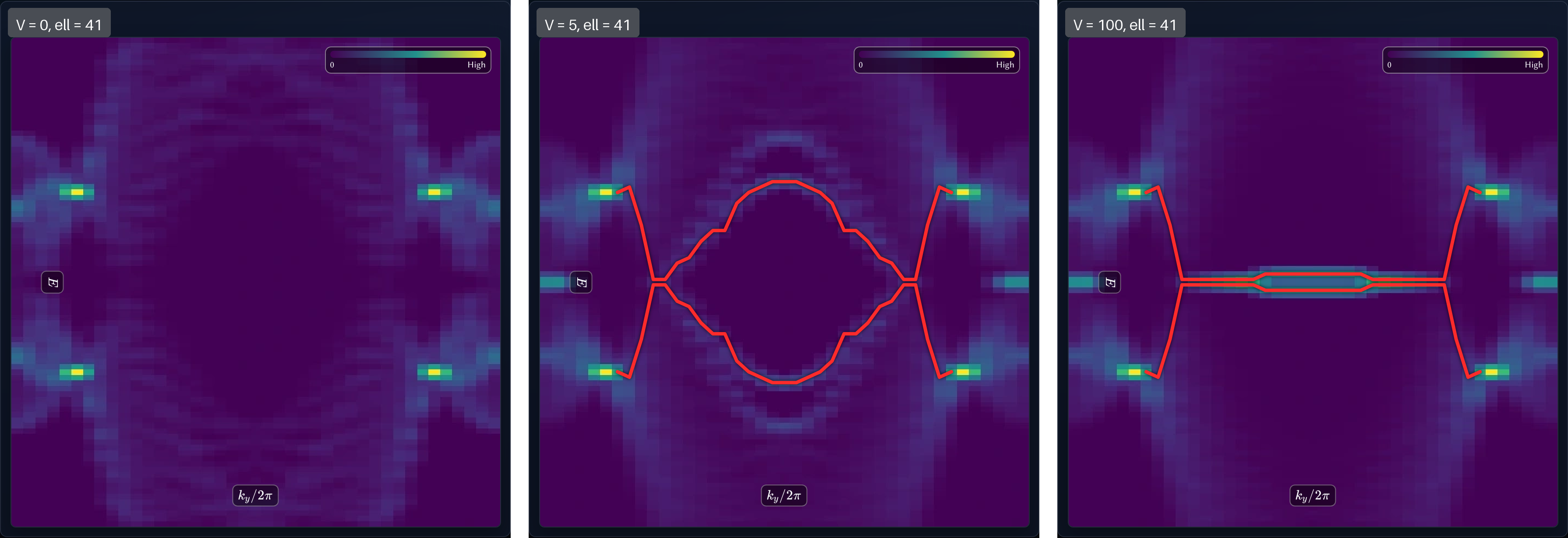Figure 8.4