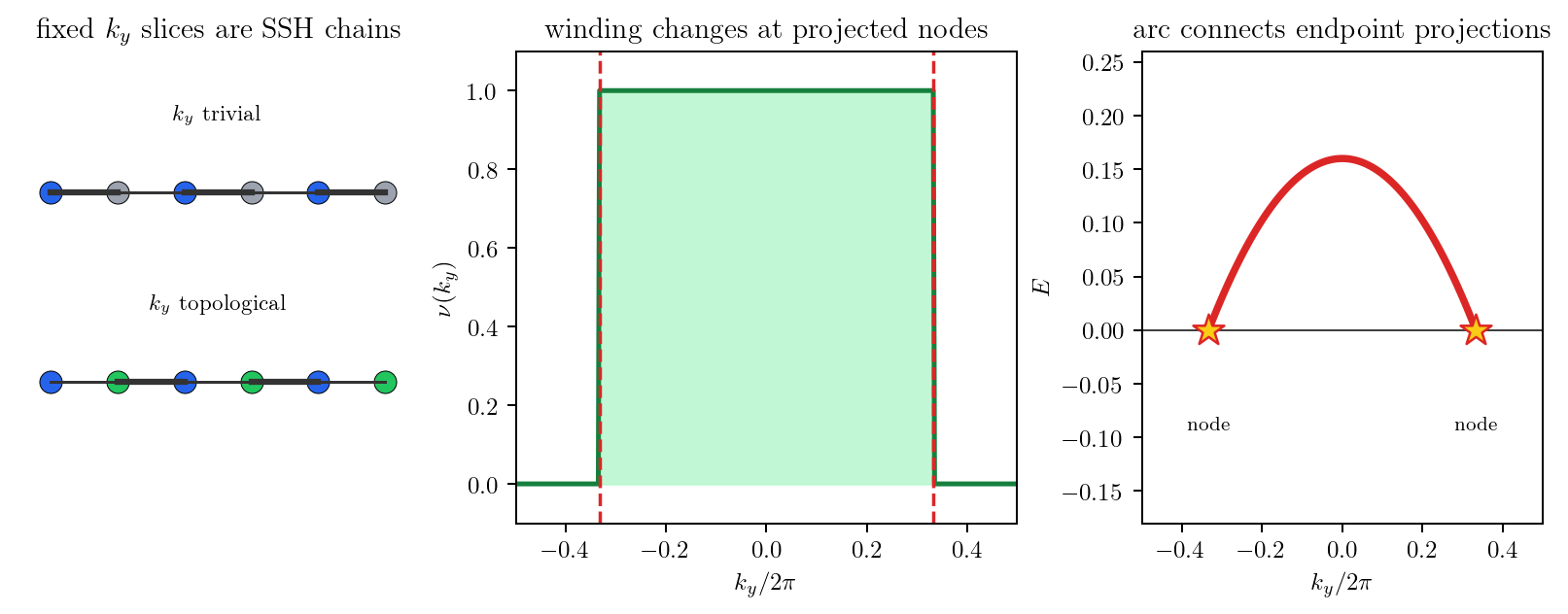 Figure 8.1