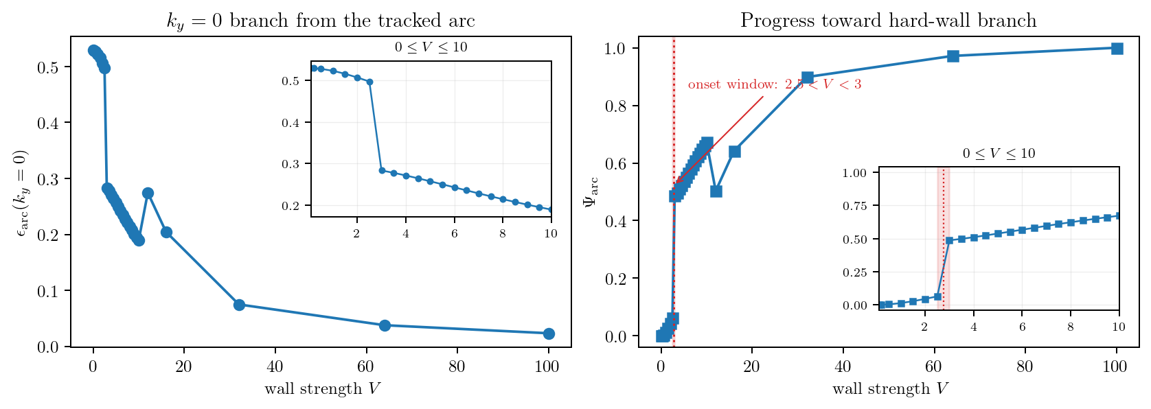 Figure 8.6
