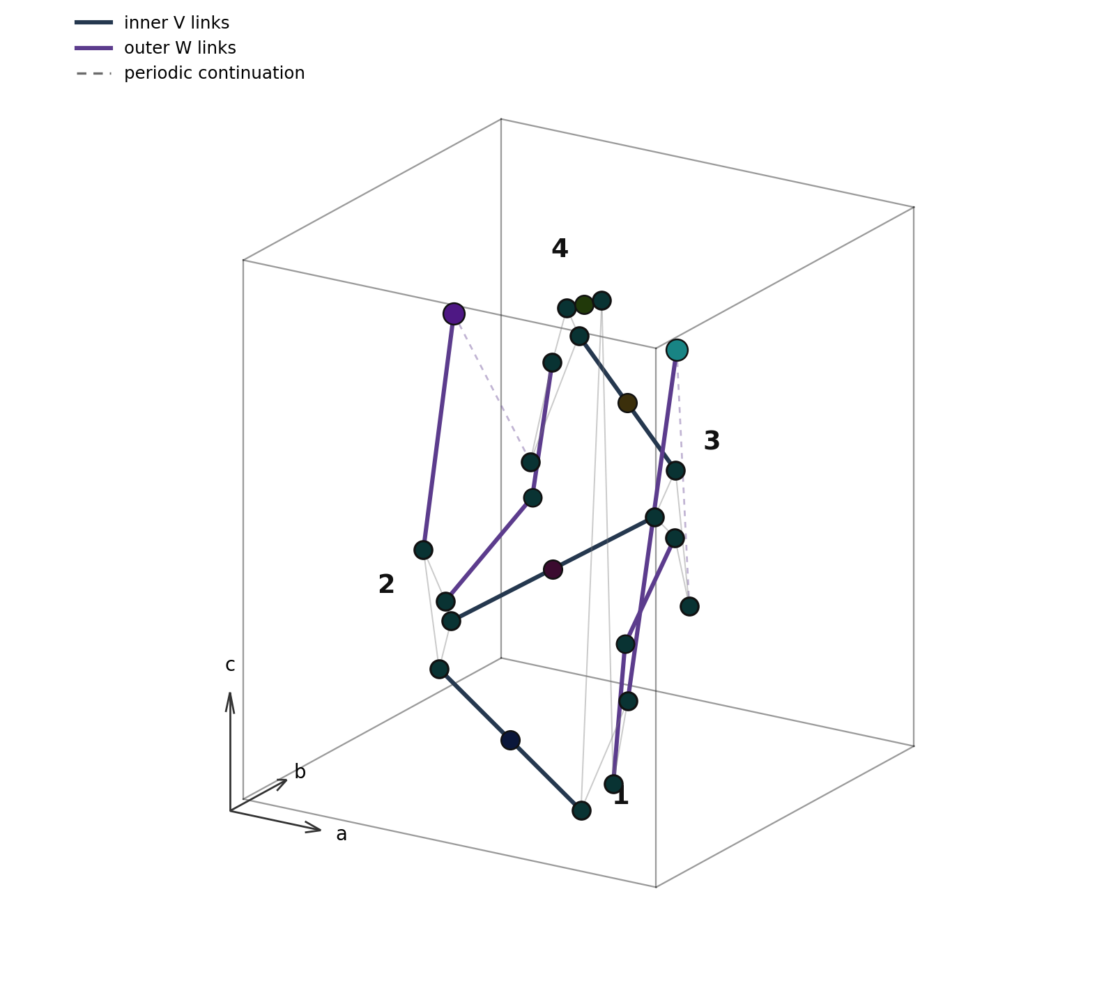 Figure 8.65
