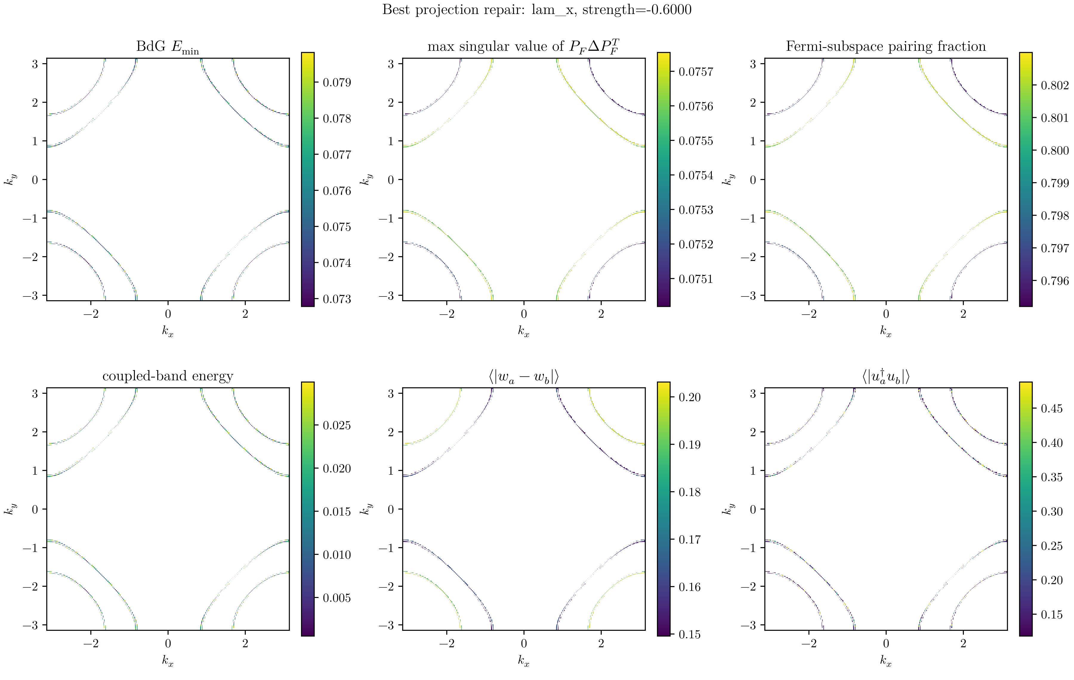 Figure 8.23
